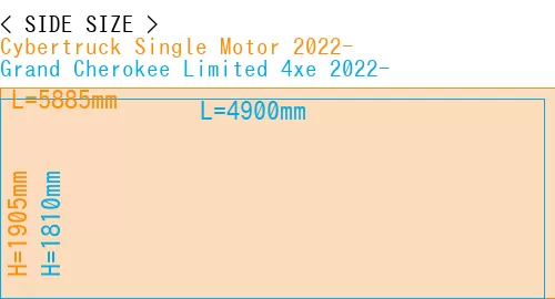 #Cybertruck Single Motor 2022- + Grand Cherokee Limited 4xe 2022-